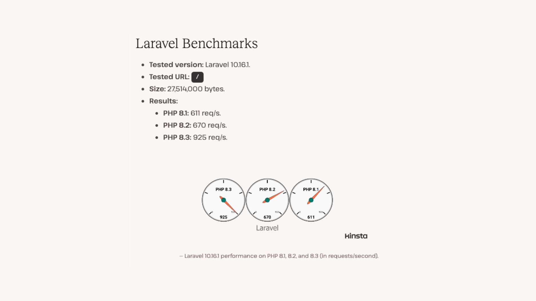 Laravel bechmark testy a výsledky pro PHP 8.3, 8.2 a 8.1.