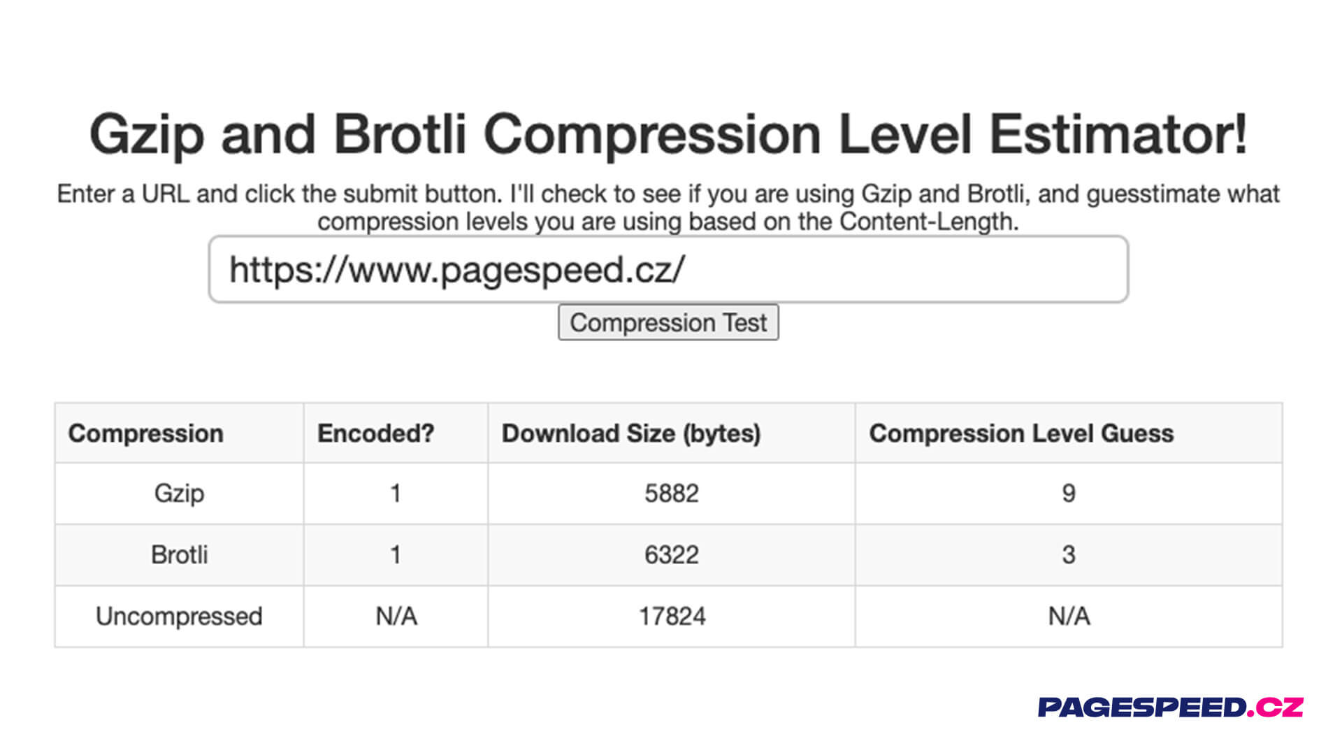 S Compression Level Estimator zjistíte, jakou úroveň komprese máte nastavenou.