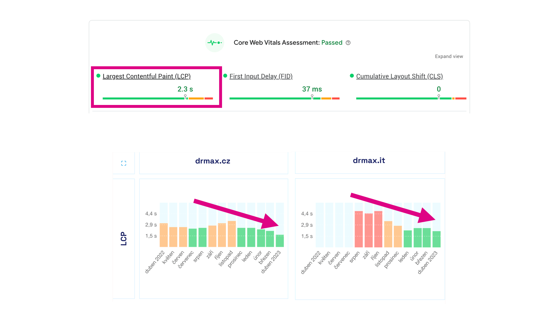 PageSpeed Insights poskytuje základní přehled o metrikách Core Web Vitals