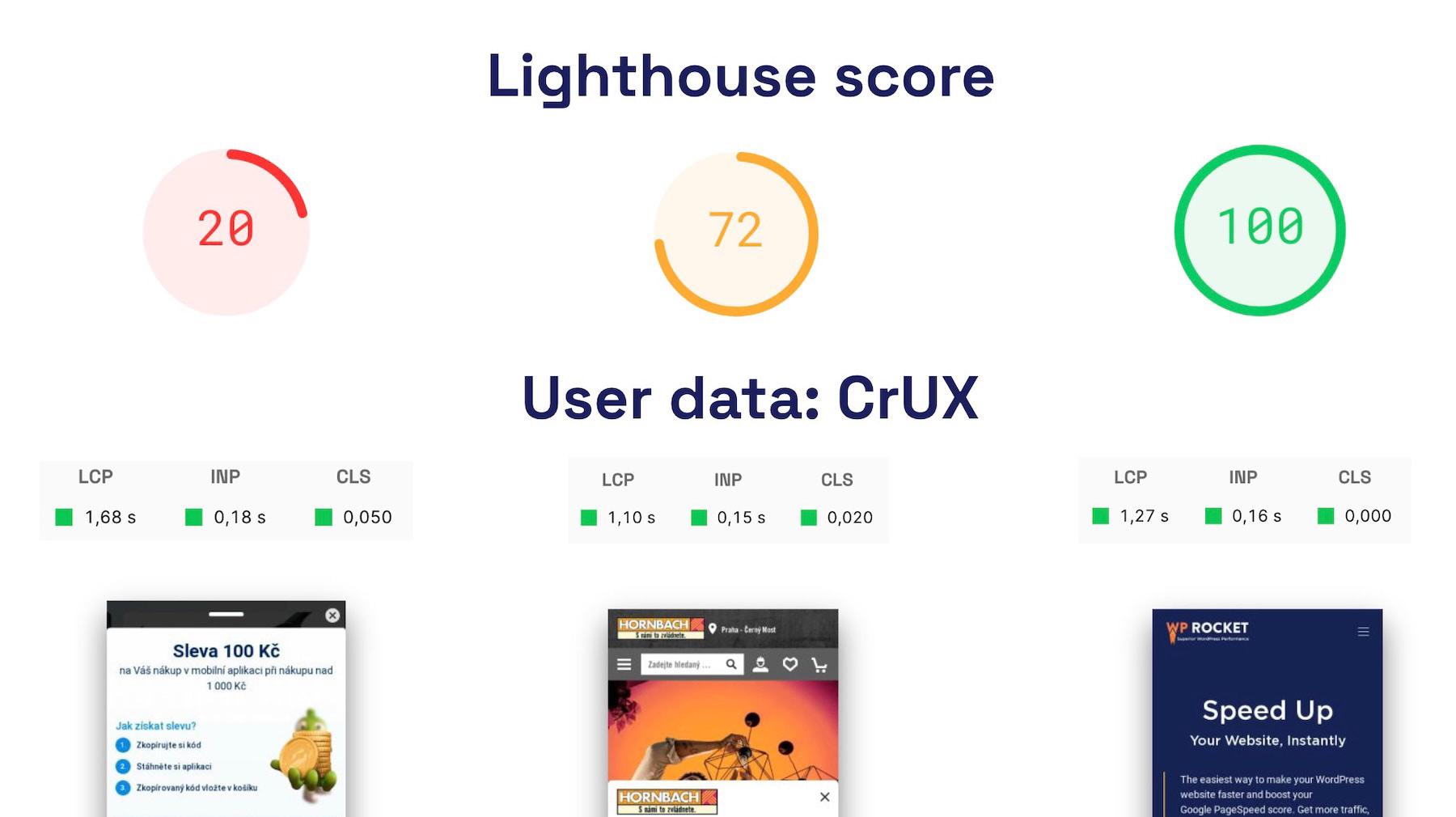 CrUX data jsou lepší ukazatel rychlosti než LPS