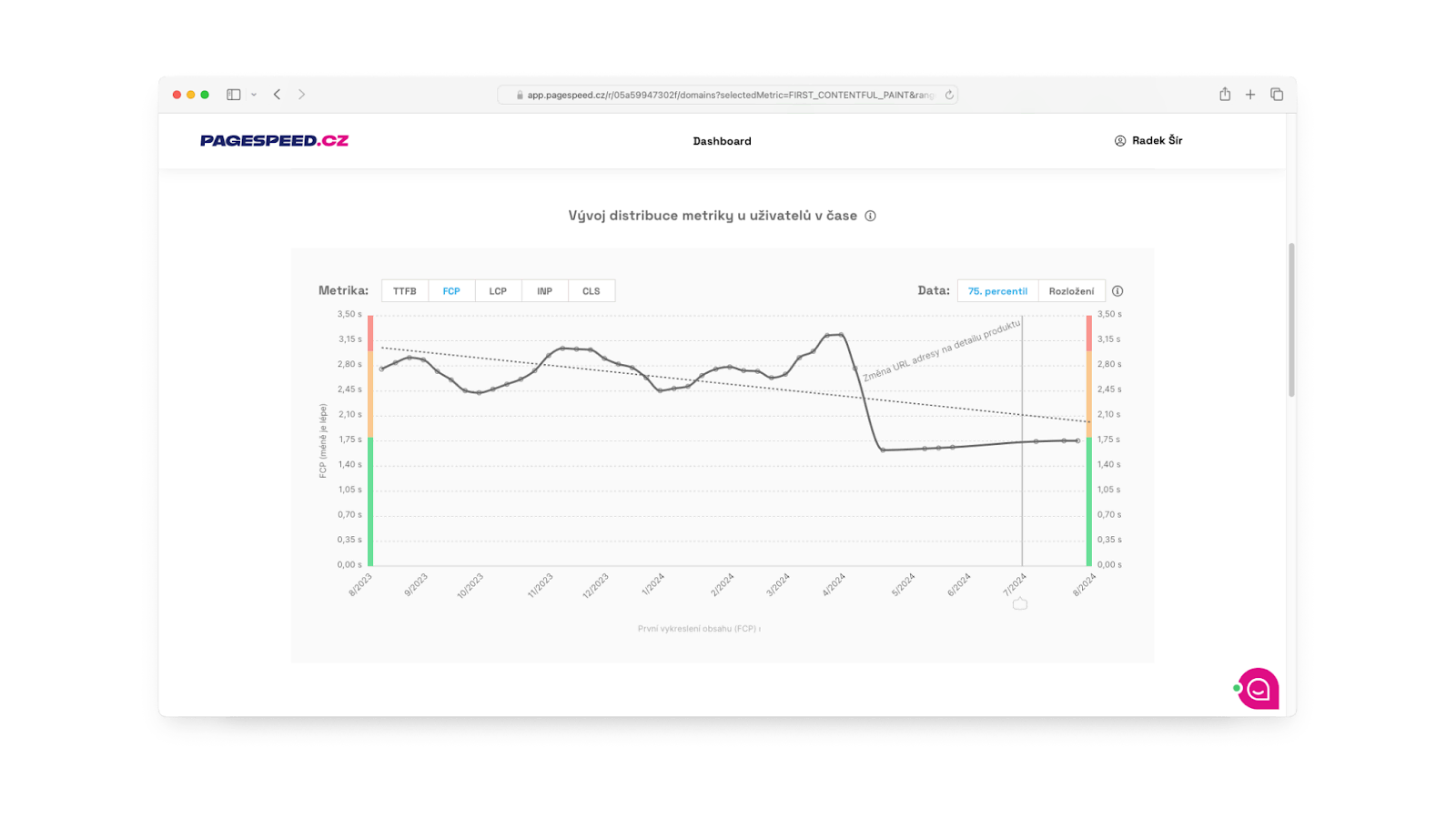 Metrika FCP - PageSpeed.cz