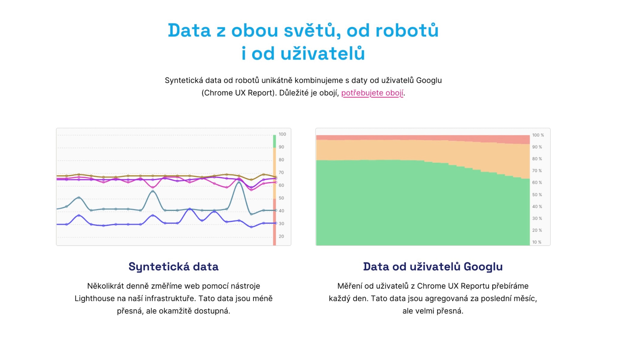 Vlastnosti