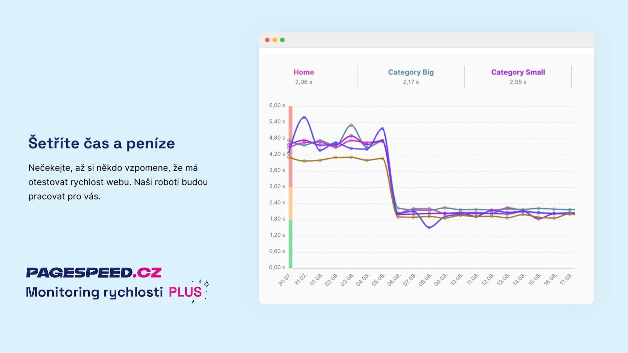 Monitoring PLUS