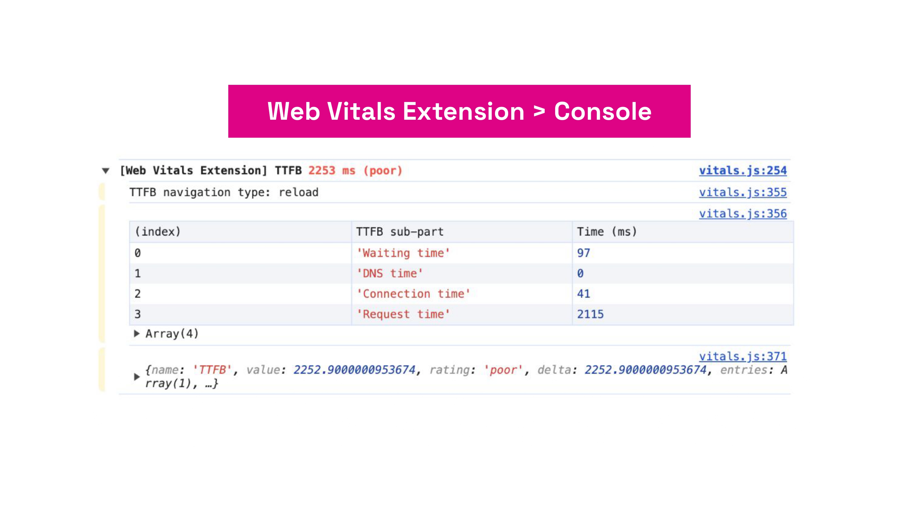 Web Vitals Extension v prohlížeči Chrome