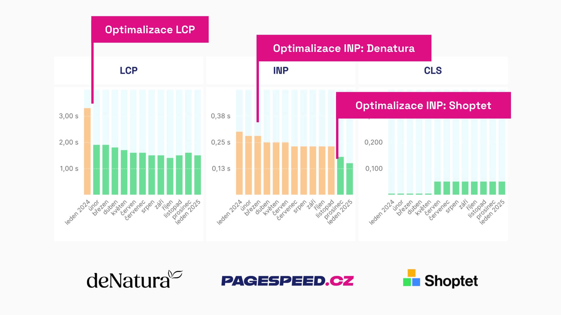 Webperf Optimize Denatura