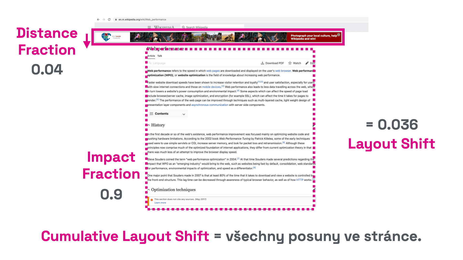 Zobrazení výpočtu layout shiftu