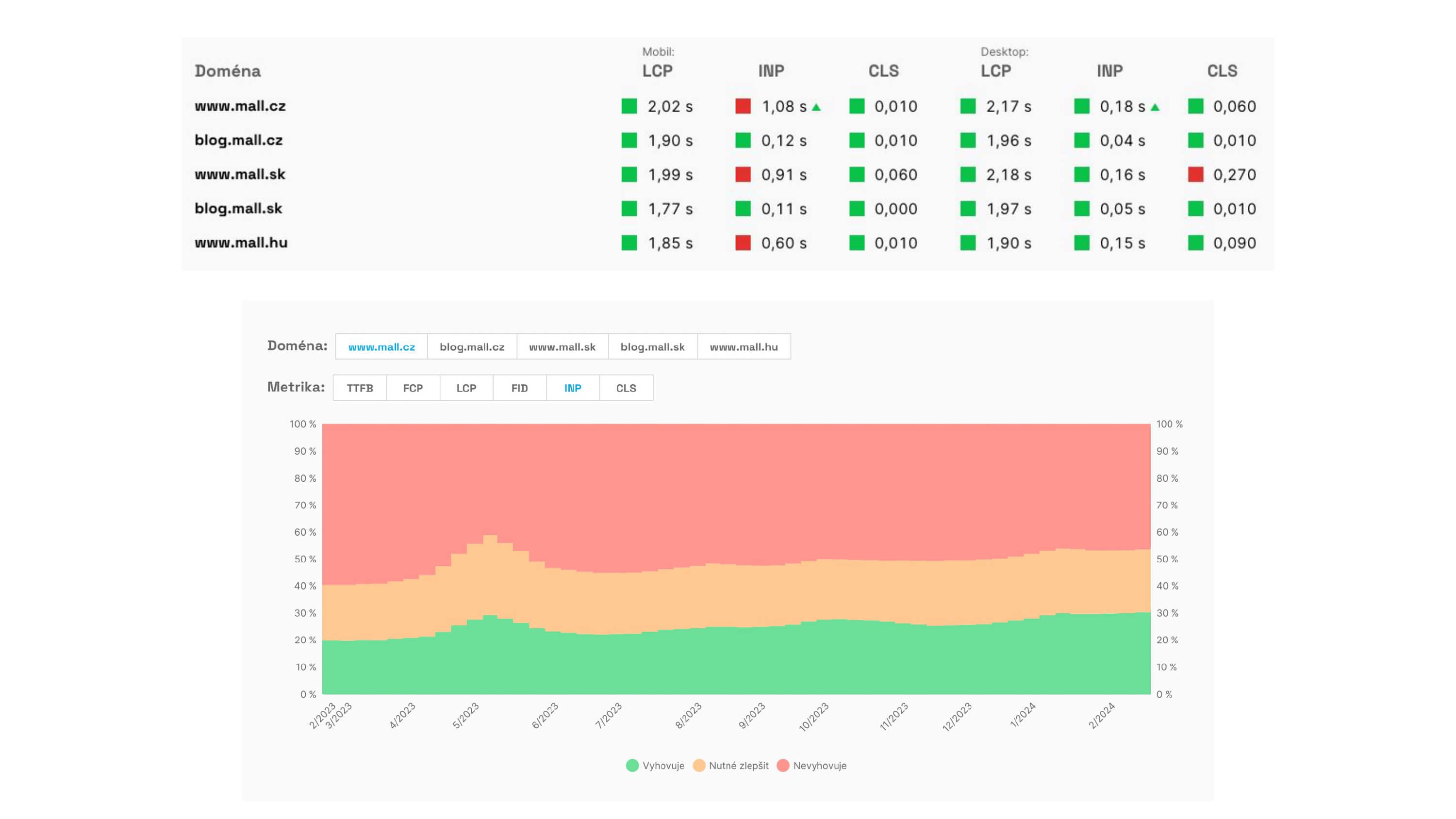 Core Web Vitals