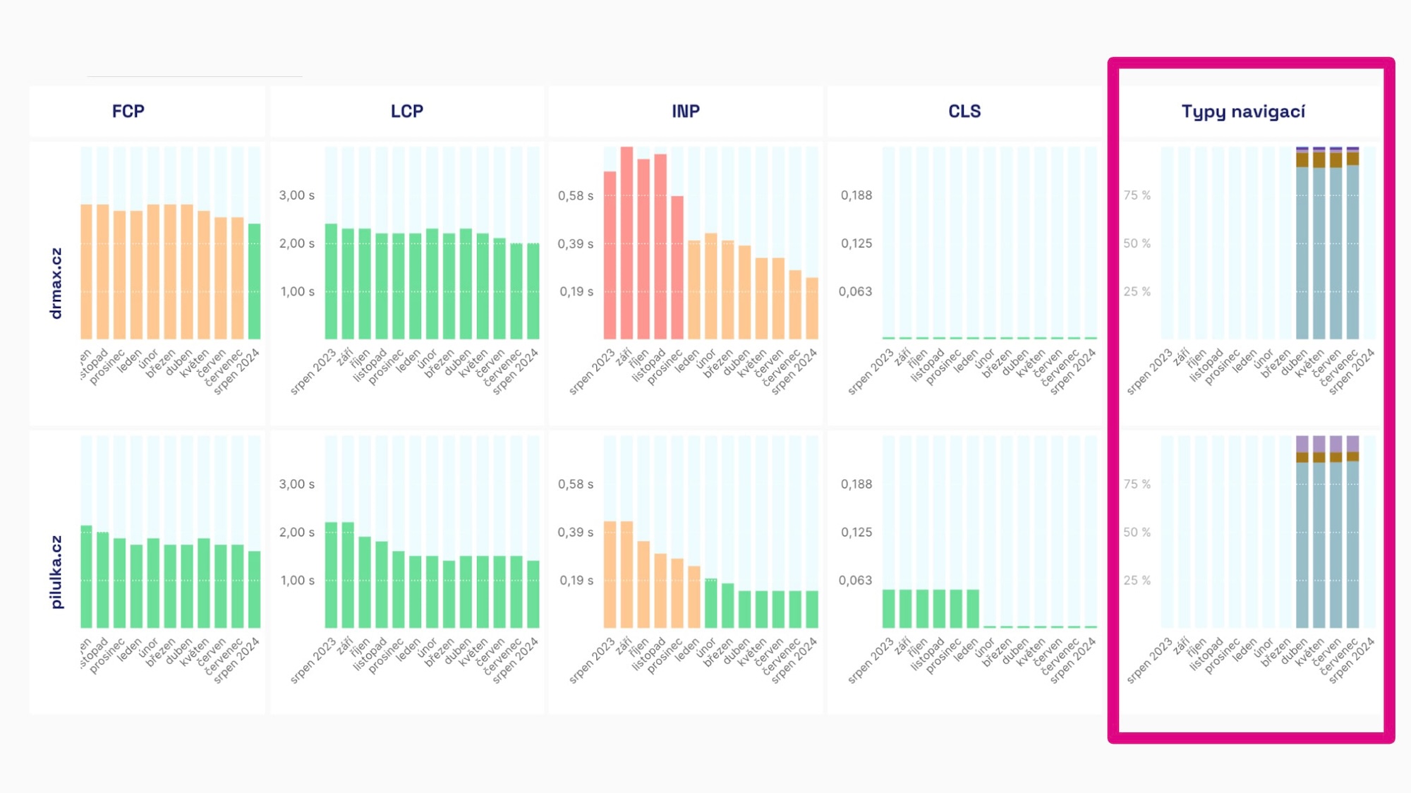 Nav types