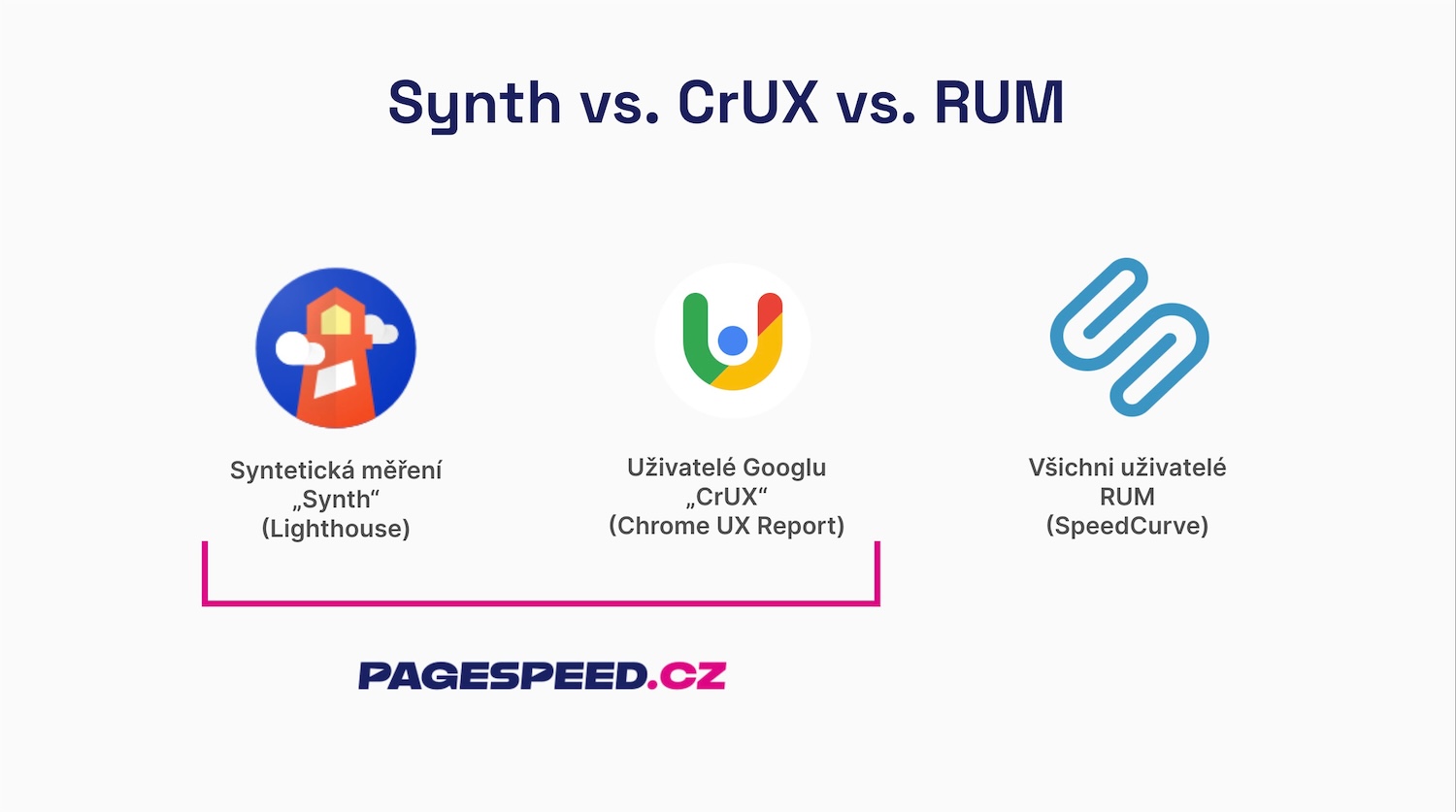 Synth vs. CrUX vs. RUM